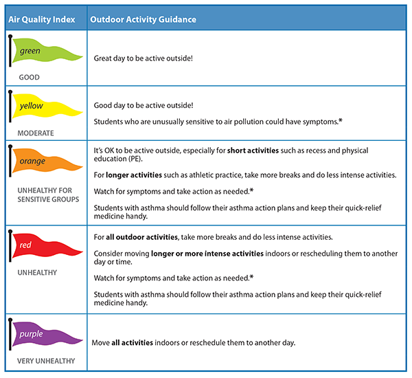 air-quality-awareness-flags-chart