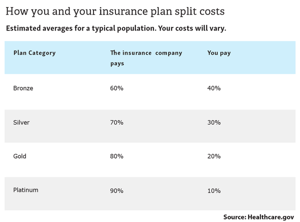 Chart1-How-you-and-your-insurance-plan-split-costs (1)