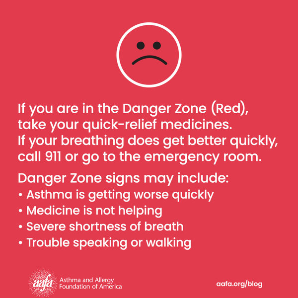 A red box with a list of the signs that you are having an asthma emergency