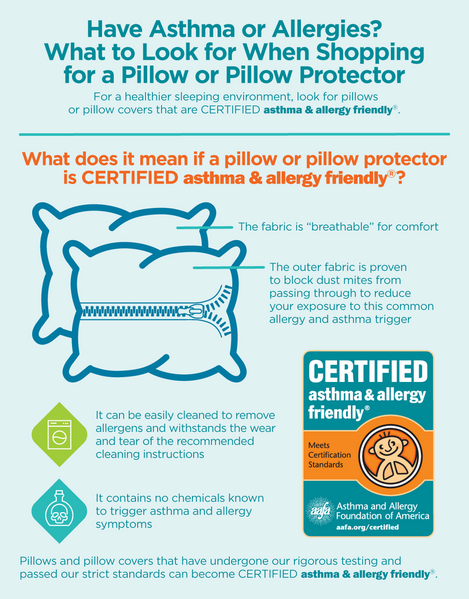 Infographic on how to shop for an asthma and allergy friendly pillow