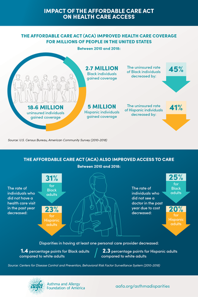 asthma-disparities-impact-of-ACA-infographic-full