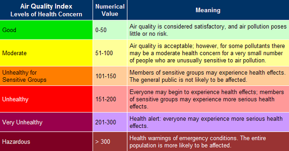 Public Health Emergency Wildfires In The Western U S Cause Dangerous Air Pollution For People With Asthma Asthma And Allergy Foundation Of America