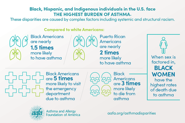 asthma-disparities-quick-facts-infographic (1)