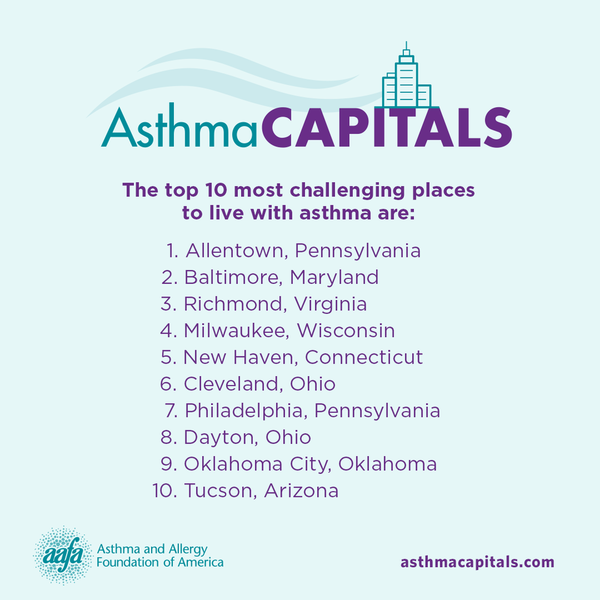 asthma-capitals-top-10-sm