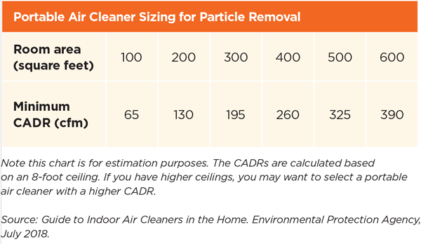 air-cleaner-sizing-chart