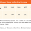 air-cleaner-sizing-chart