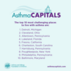 asthma-capitals-top-10-list-SM