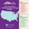 2023 Asthma Capitals - A map of the United States with lists of the most challenging and least challenging cities to live in with asthma: 2023 Asthma Capitals - A map of the United States with lists of the most challenging and least challenging cities to live in with asthma
