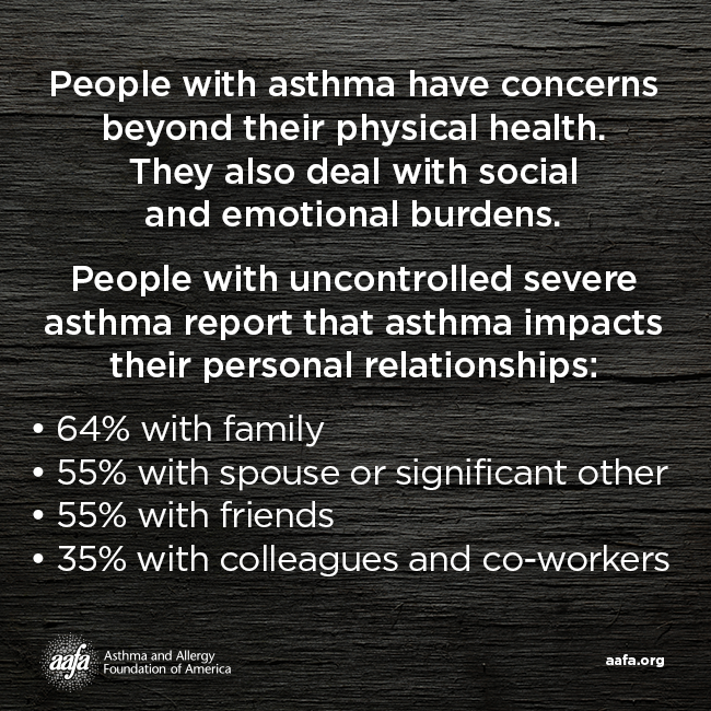 More Than Asthma: Relationships