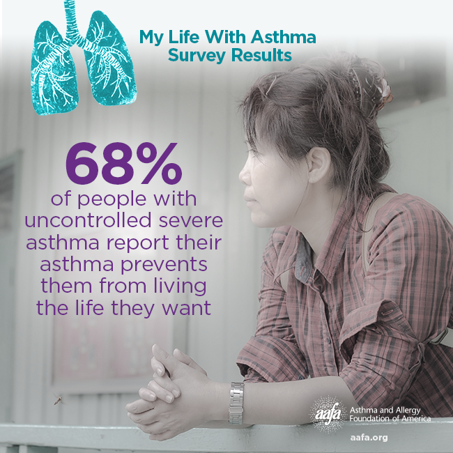 My Life With Asthma: Asthma Prevents Living the Life I Want