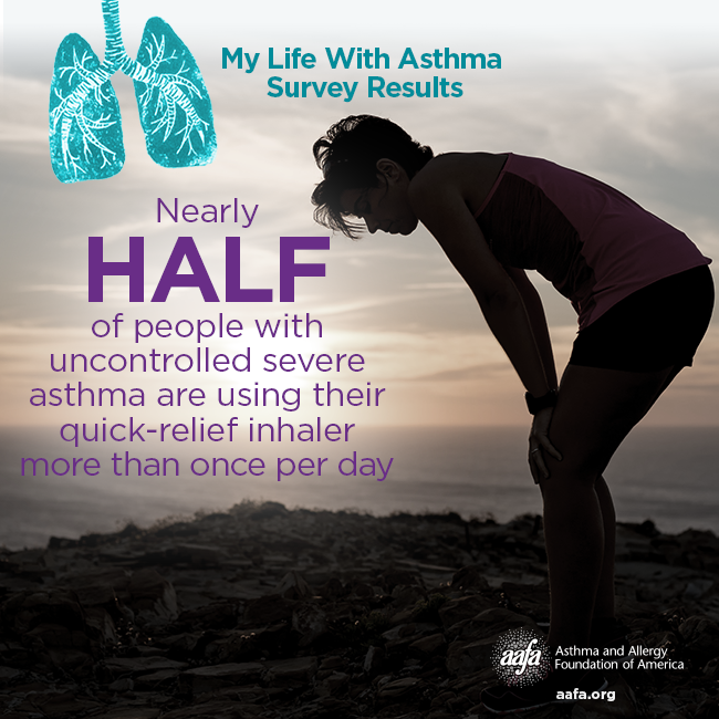 My Life With Asthma: Quick Relief Inhalers