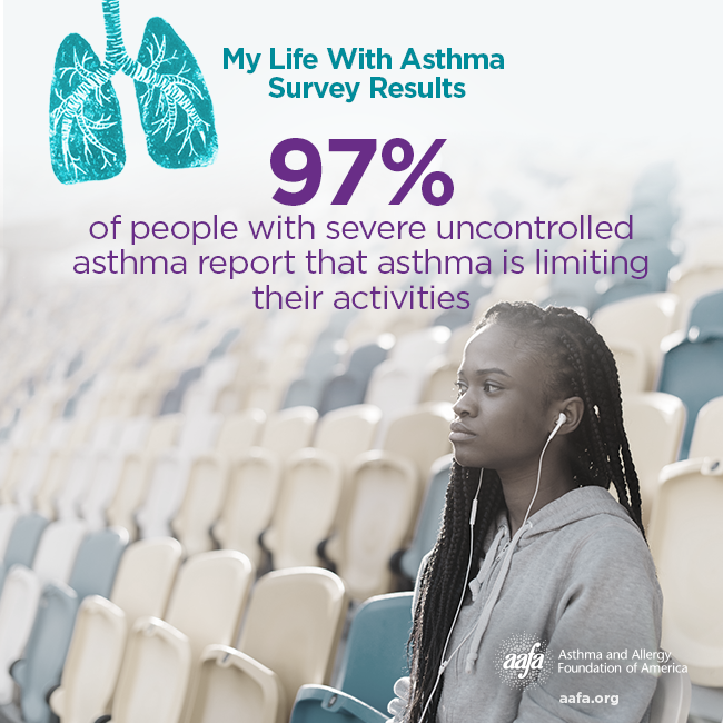 My Life With Asthma: Limiting Activities