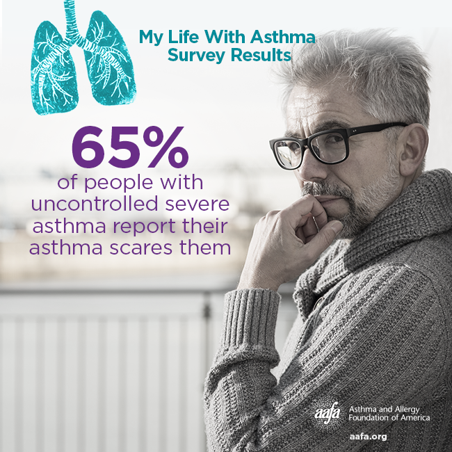 My Life With Asthma: My Asthma Scares Me